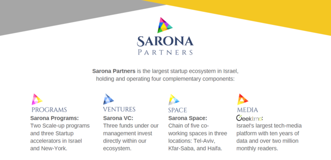 Sarona Partners概要