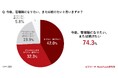 <ビズリーチ WorkTech研究所、管理職に関する調査を実施>ビジネスパーソンの7割が「管理職になりたい、または続けたい」