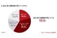 <ビズリーチ WorkTech研究所、退職者状況の調査結果を発表>直近1年で退職者増加の企業が約6割、大企業は7割超。最も問題視している退職者層は「新卒入社5~10年の中堅層」