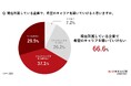 <ビズリーチ WorkTech研究所 年代別のキャリア観を調査>40代は「管理職として経験を積む」か「複数の専門性を磨く」かの選択がキャリアの分岐点に