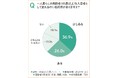 大家さんの約6割が高齢者の入居に抵抗感あり。そのうち約3割が孤独死保険や見守りサービスの導入で「入居OK」に!?