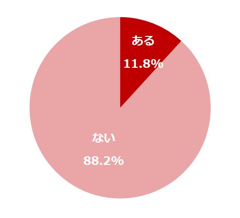 2歳 5歳が１番はぐれやすいため要注意 子どもとはぐれ やすい場所堂々１位は ショッピングセンター 事前のコミュニケーションが１番の対策になる エンプライズのプレスリリース