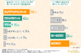【Z世代の歯並びコンプレックス】9割が“見た目改善”のため歯列矯正がしたいと回答!痛みが少ない治療が求められる中、最も支持されている矯正方法は?