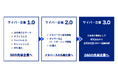 サイバー企業3.0 アップグレード完了
