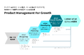 国内電通グループ8社、企業のデジタル事業成長を支援する 「Product Management For Growth」を提供開始