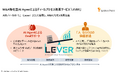 イグニション・ポイント、AI AgentによるM&Aプロセス変革サービス『LEVER』を提供開始