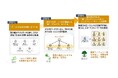 イグニション・ポイントと電通、AIエージェントでBPRを支援する実践型プログラム「BPR AIワークショップ」の本格提供を開始