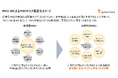 イグニション・ポイント、PM/PMOを高度化するAIプロダクト「PMO AI」β版提供開始