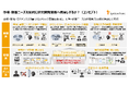 イグニション・ポイント、市場と研究開発を橋渡しし、R&D部門の変革を支援するサービス「R&D X」を提供開始