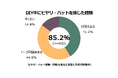 DIY作業時の安全意識と保護メガネ着用に関する実態調査 8割超がヒヤリハット経験、保護メガネで79%が危機回避に成功