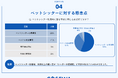 ペットシッター選びの決め手は「適切なケア」と「経験や資格」—Cosewa調査結果を発表