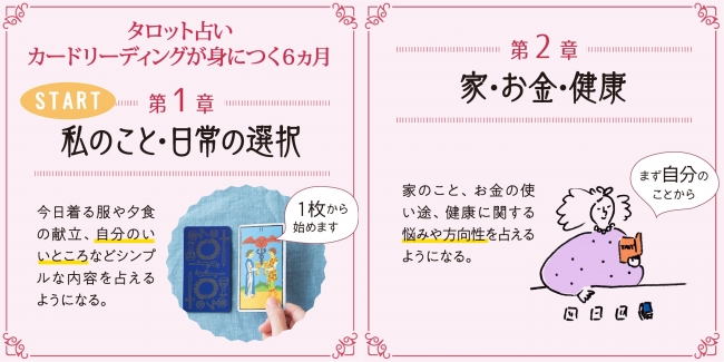 タロット占いを気軽にスタート！ 怖くないオリジナルカード付き『タロットカードレッスンプログラム』２０１９年１月２３日（水）に新発売！ | 株式会社 フェリシモのプレスリリース