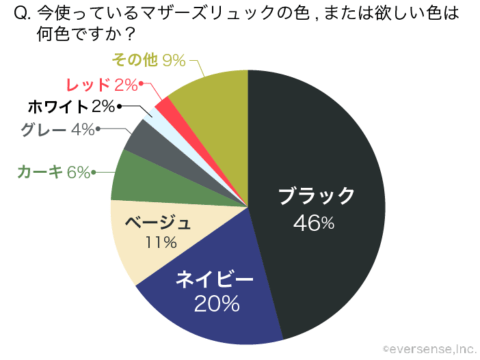 0 2歳のママが欲しいマザーズリュックの機能no 1は 軽量 妊娠 育児アプリ Ninaru シリーズと初コラボ 多機能マザーズリュック が フェリシモmamaで予約販売を開始 株式会社フェリシモのプレスリリース