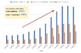 “編み活”が夏も定番化!7月の受注が昨対444%に増加する商品も。クチュリエのかぎ針編みキットが冬を超えて大人気!