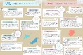 「いつもありがとう」の声、8,421名から物流の担い手へ。フェリシモの新・お届け袋が繋いだ感謝の輪。10月9日の「トラックの日」に想いを届けます。