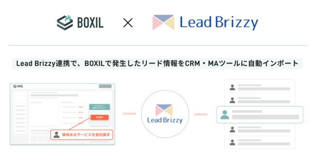 Lead Brizzy連携でBOXIL のリードをCRM・MAに自動インポート