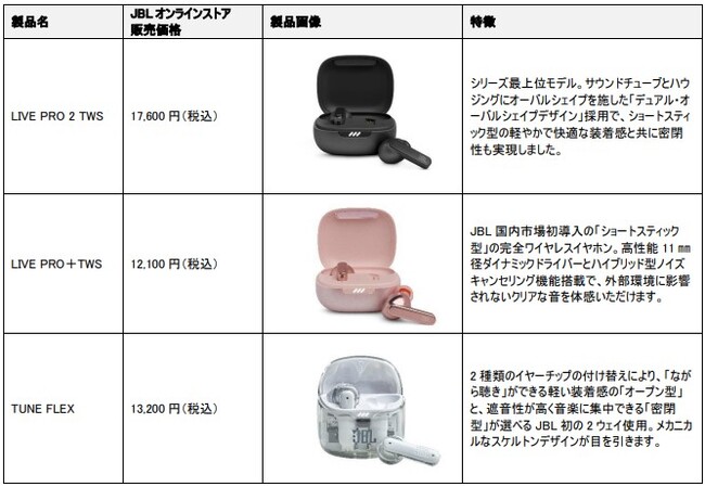 JBLのショートスティック型完全ワイヤレスイヤホンシリーズに新モデル