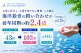 お盆に高まる「お墓を持たない供養」への関心、海洋散骨の問い合わせが前年同期の約2.4倍に