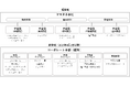 カンパニー制への移行に関するお知らせ