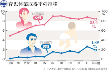 ５月31日 日 ここまでするか 企業へのおもしろ過酷な独身男性向け研修 イクメン大学 ボクシングコミュニケーション 強化プログラム開催 株式会社 ヴォルテッジのプレスリリース