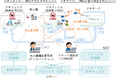 Intent Exchange、有人機との衝突回避のためのドローン運航管理システムを実証