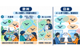 Intent Exchange、UTMにおける飛行計画調整の実証と国際標準化への提案