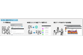 令和AI、生成AI特有のセキュリティリスク対策と生成AI新規導入コンサルティングの提案