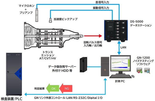 GN1200システム構成図