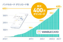 バンドルカード 地元ティーン ジモティーン 応援企画 を開始 株式会社カンムのプレスリリース