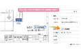 製造業に特化した独自開発のAI「GENKEI AI Assistant」を大幅アップデート。図面情報の読取りと入力作業を最大約80%削減。新機能図面描き込み機能も搭載し、作業フロー全体の効率化を支援。