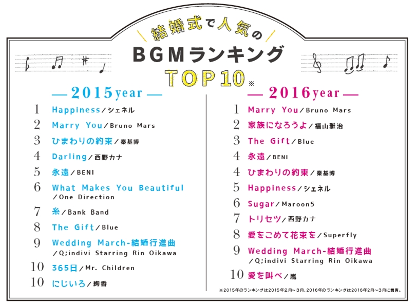 結婚式BGM CD - CD
