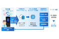 AIによる通信最適化とQoE（体感品質）向上を実現する次世代サービス「グローバルWiFi® type AI」を開発、2026年８月提供開始（予定）。