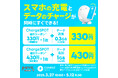 povo、スマホ充電レンタル「ChargeSPOT」とセットのデータトッピングを期間限定で提供