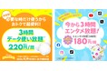 povo、3時間データ使い放題トッピングを期間限定提供