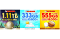 povo、「ゾロ目トッピング」を期間限定提供