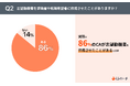 新事実!志望動機書の添付で「書類通過率が上がる」と転職エージェント82%が回答