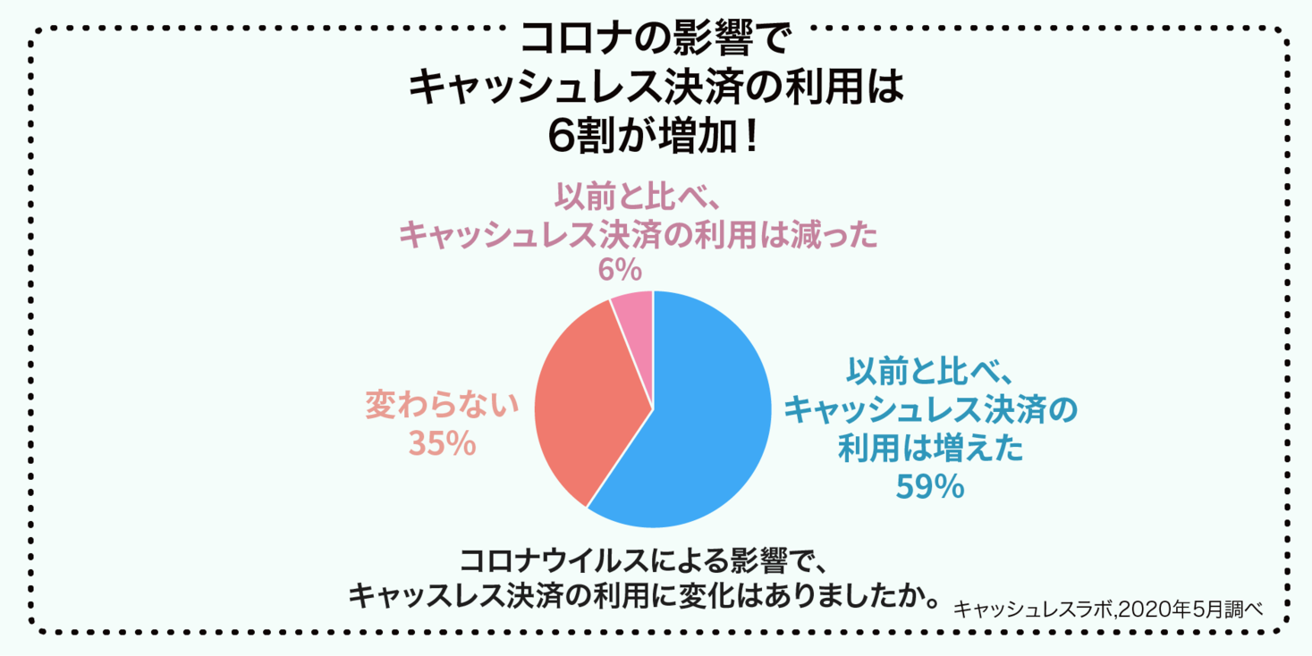 コロナ渦間違い