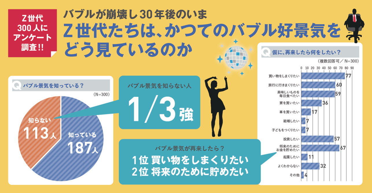 経済バブル