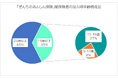 保険加入の検討時期は「18歳前後」に集中？ぜんち共済がWebメディア「ファミケア」にて特集ページを公開