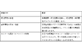 「びわこ半導体構想」本格始動に向けての事務局設立のお知らせ