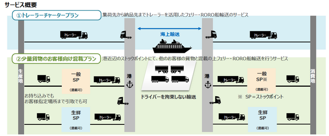 最速のフェリー活用