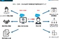 不動産業界のデジタル化(DX)を促進する「SFA・CRMワンストップパッケージ」をリリース