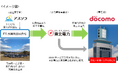 オフサイト型コーポレートPPAサービスを活用したCO2排出量削減に向けた取組みについて