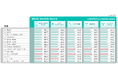 【業種別Work Switch Score調査2025】業種間で最も差が現れたのは「ワークライフバランス」、働き方改革の進展度合いに温度差か？
