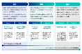 パーソルワークスイッチコンサルティングと有限責任 あずさ監査法人、DX・AI活用を支える「DMP構築・運用支援サービス」を提供開始