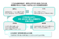 パーソルワークスイッチコンサルティング、岡山県「保育施設のICT化等の保育職場の環境改善に係る個別実地相談指導業務」を３年連続受託
