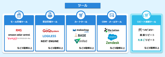 ECサポロジPlusが対応できるツールの一例