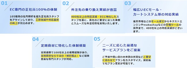 ECサポロジPlusの特徴・実績