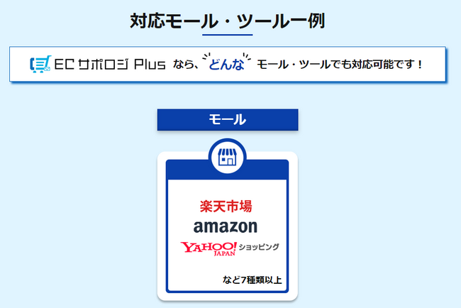 ECサポロジPlusが対応できるモールの一例