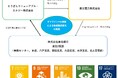 オフサイトPPAによる再生可能エネルギーの導入